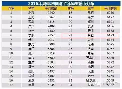 合肥现在房价跌了还是涨了,合肥房价怎么又涨了