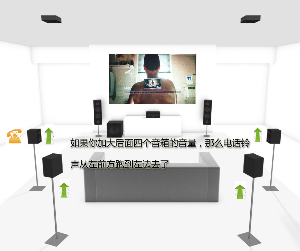 搞家庭影院用八国联军？中置环绕音箱你选对用对了吗