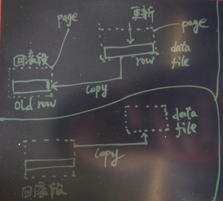 为PostgreSQL讨说法:浅析Uber切换MySQL