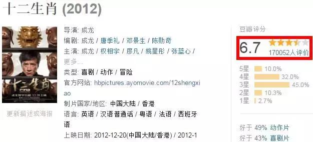 成龙最后演的一部电影,成龙这部电影绝对值得你看上五遍