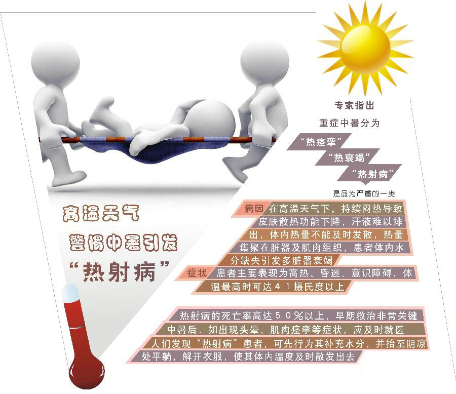 喝什么可以预防中暑,预防中暑的有效措施