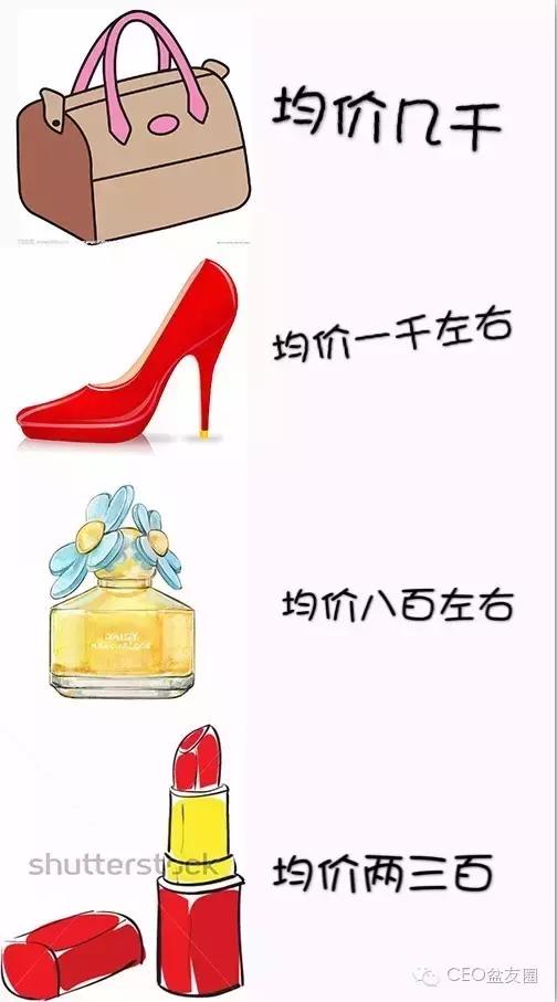 女朋友口红经济学（内含男生送礼秘笈，男票必修课）