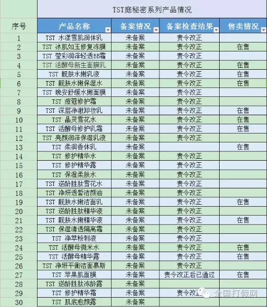 现在售卖tst护肤品是违法的吗,tst护肤品出问题事件
