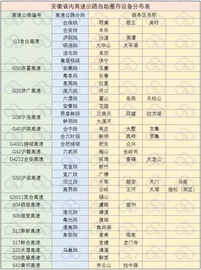 etc上高速没反应是咋回事,etc上高速显示未激活