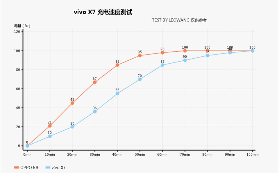 vivox7流光自拍照亮你的美,vivox7王者体验