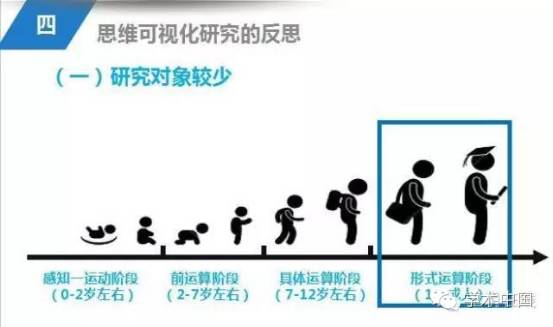 PPT进阶之路|化繁为简——如何把一万字的论文做成15分