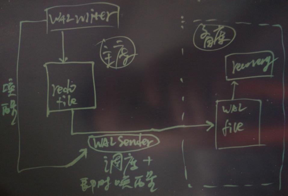 为PostgreSQL讨说法:浅析Uber切换MySQL