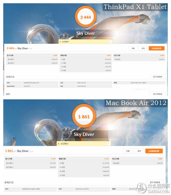 thinkpadx1tablet澶栧舰灏哄,thinkpadx1tablet鎷嗗嵏