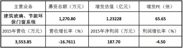 三板股票投资,三板定增融资