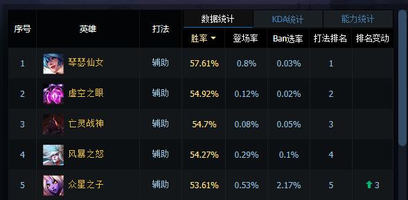 lol琴女中单视频,lol最强英雄琴女