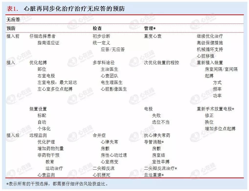 进展怎么读,crt无反应的原因