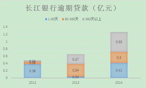 长江银行:原地不动等死做商票找死?