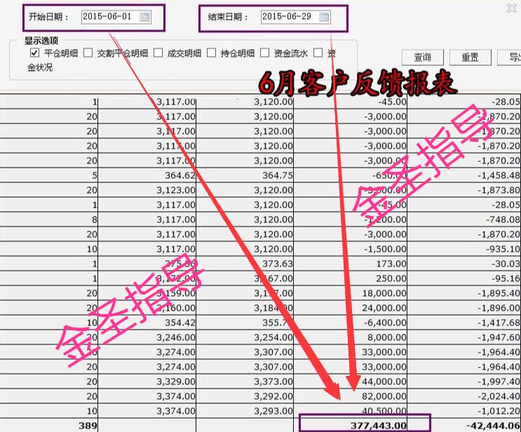 图解短线十大买入技巧,短线交易获利秘诀在线阅读