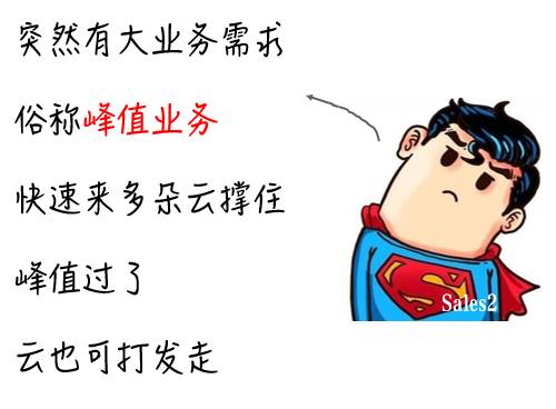 云计算产品好卖吗,云计算怎么商业变现