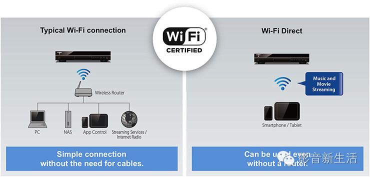 雅马哈s681蓝光机怎么样,4kultrahd蓝光机