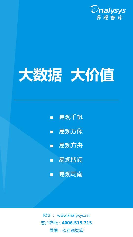 中国C2C二手车电子商务专题研究报告2015（简版）