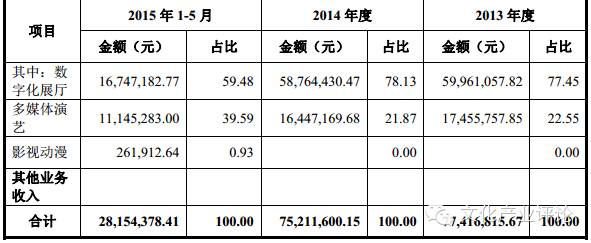 扒一扒数虎图像：技术优势、舞台吸金、转型内容三*法大**宝促其登陆新三板