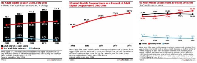正确姿势打开『全民免费』优惠券市场|手摸手产品研究院