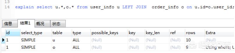 mysql的索引和sql如何优化,mysql索引优化面试题