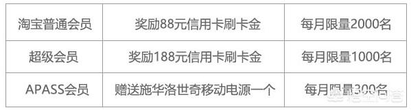 微信和支付宝办信用卡额度高不高,支付宝办交通银行信用卡好办吗