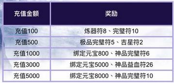 诛仙手游充值奖励怎么拿,诛仙手游充值记录