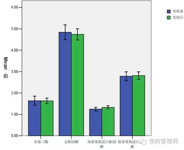 NCD专家韩海军：垂直律动训练可降低心血管疾病风险