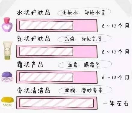 原来你的化妆品还能起死回生,过期的化妆品别扔