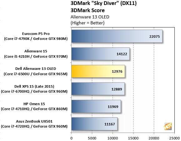 完美的显示屏戴尔Alienware13OLED上手评测