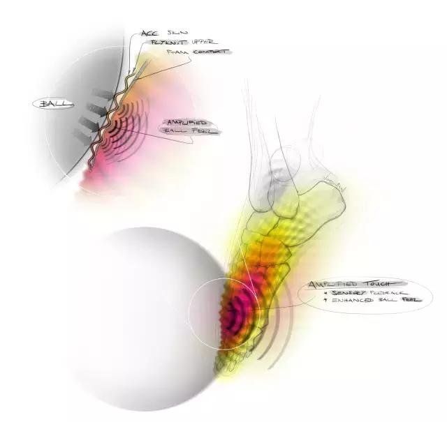 与MagistaObraII在未来相遇