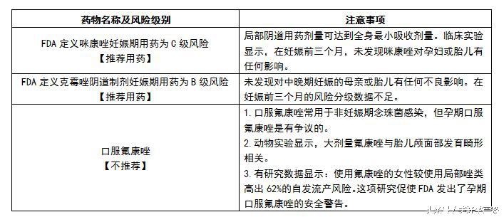 孕妈怎么注意霉菌,孕妈要避免接触这几类物品