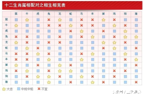 属相不合五行相生能在一起吗,属相不合但属相五行相生