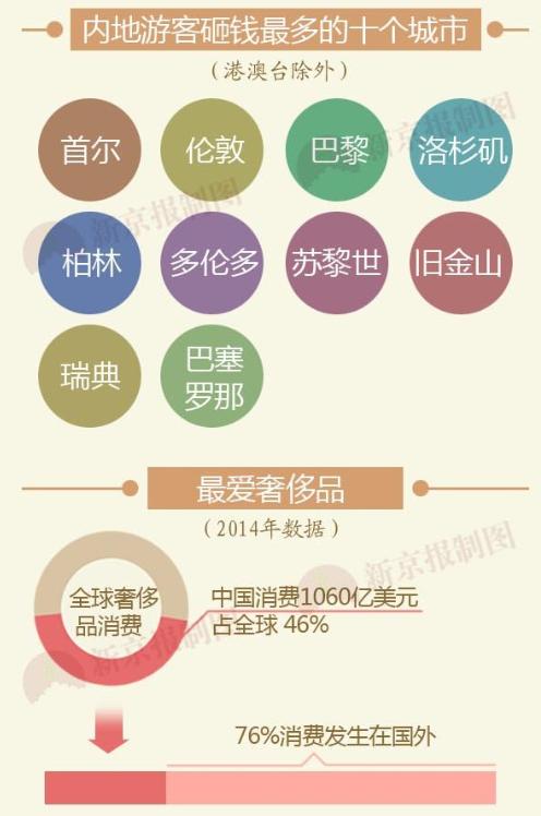 中国消费者在韩国购物 (韩国买买买)