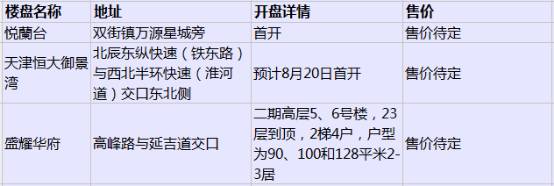 天津一套房子多少钱,天津哪个楼盘房价比较低