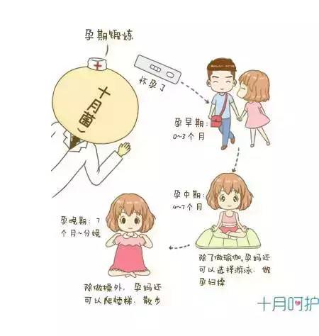 不注意这些生活细节，孕期有危害