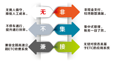 金溢科技etc怎么样,金溢科技etc