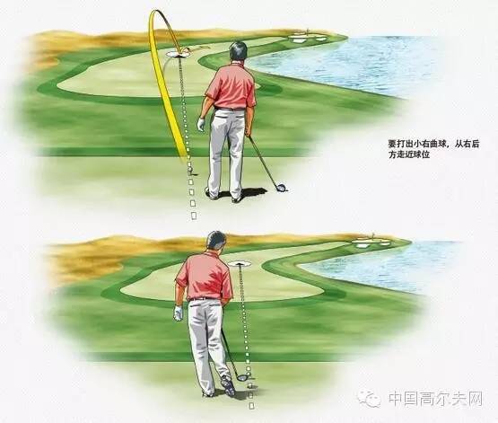 高尔夫左曲右曲打法,高尔夫左曲右曲原理