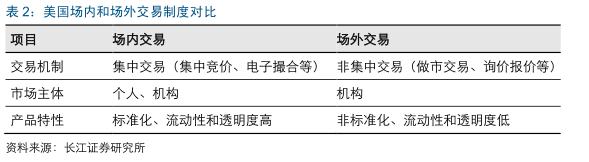 国外期货市场发展历程,美国期货和中国期货