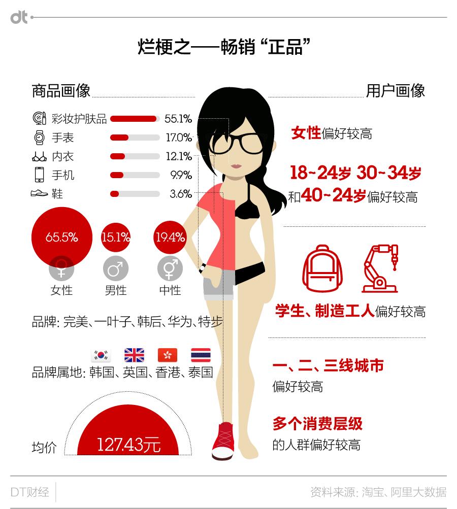 潮牌原单是不是真的,复古潮牌显瘦