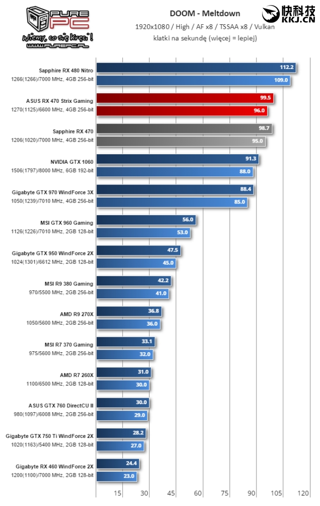 amdrx460开核教程,amdrx460显卡对标n卡
