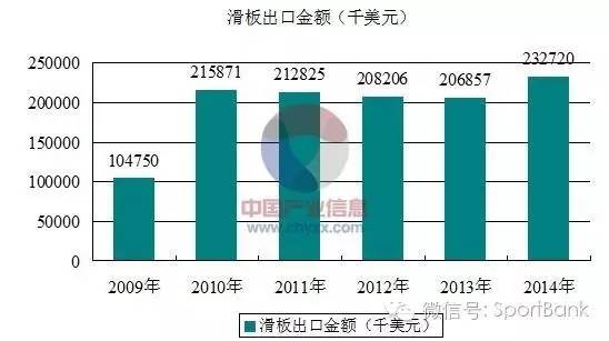 奥运项目滑板,奥运新项目2021攀岩
