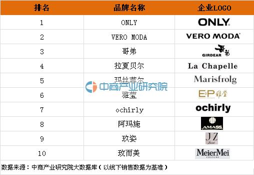 2020男装品牌排行榜前十名,衣柜十大品牌排名顺序图