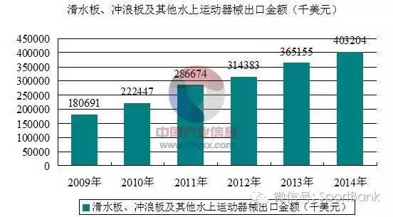 奥运项目滑板,奥运新项目2021攀岩