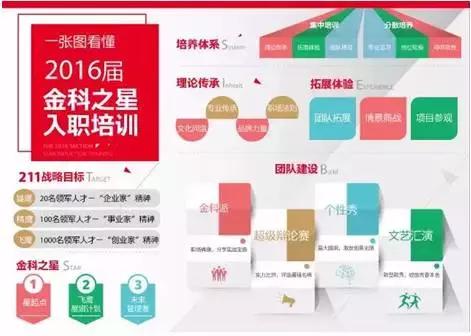 完善人才的培养体系,完善队伍建设机制