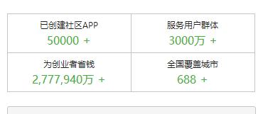 爆炸喜讯，原来BigApp还存活的，站长和开发人员重磅福利