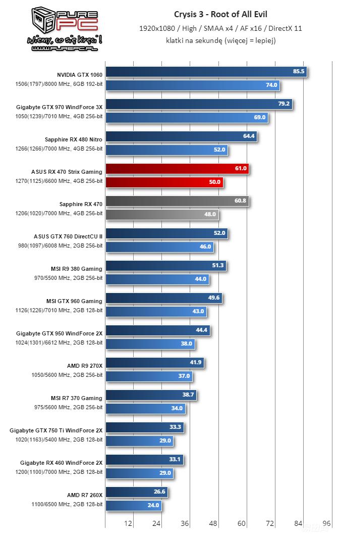 amdrx460显卡对标n卡,amdrx470跑分