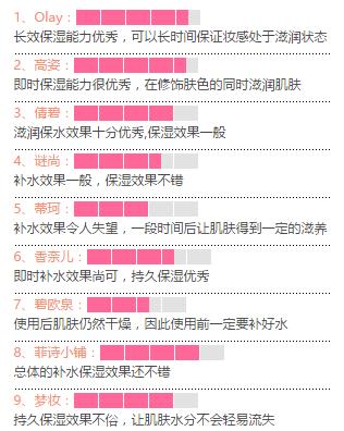 cc霜bb霜和粉底的区别,持久大红cc霜