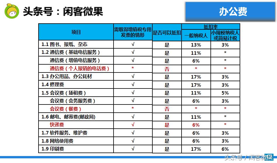发票知识培训视频,发票培训讲什么内容