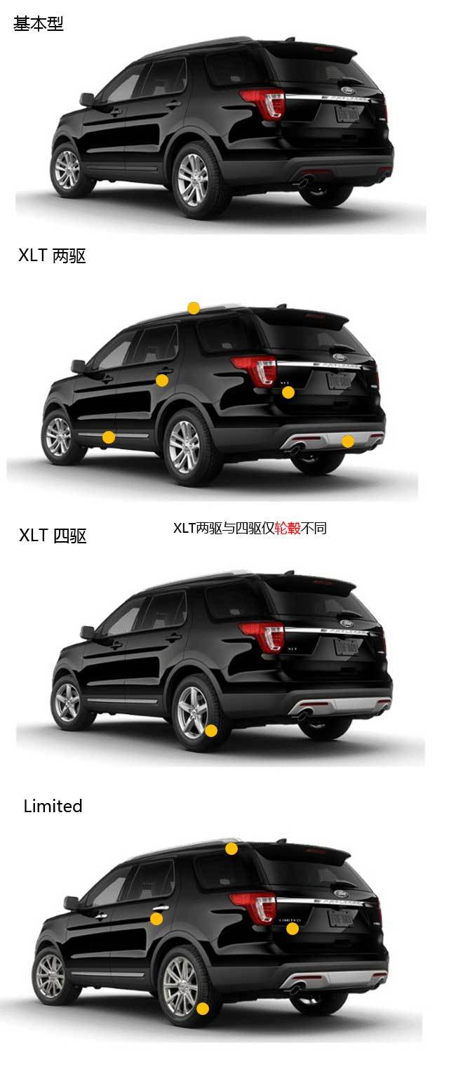 平行进口福特探险者st,福特探险者平行进口与中规版比较