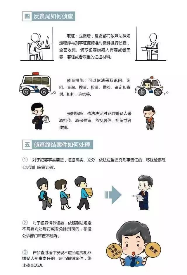 图说检察院之反贪局检察院反贪局是干啥的？好奇的小盆友快跟我来