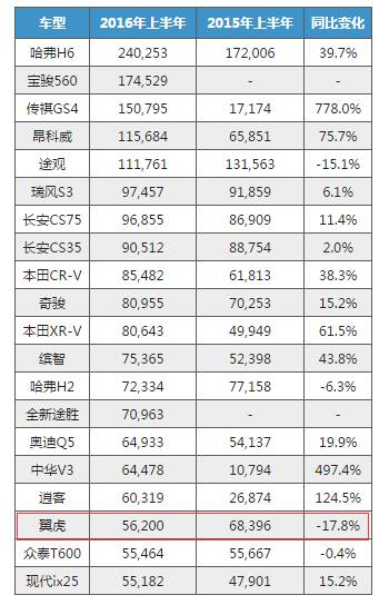 什么样的车才称得上是“好车”只看一项标准